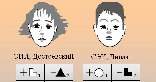 Сенсорно этический. Достоевский, этико-интуитивный интроверт. Дюма сенсорно-этический интроверт. СЭИ соционика. ЭИИ Достоевский.