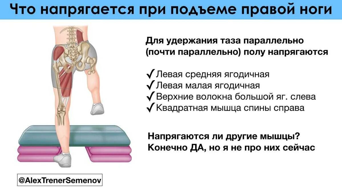 Тянет ногу слева у женщины. Боль в пояснице ягодицах и ногах. болит поясница и отдает в ногу правую.