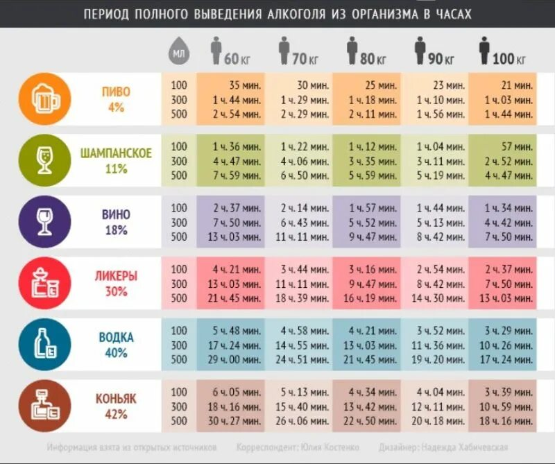 Dsdjl fkrfujkz BP jhufybpvf. Сколько выводится кровь из организма