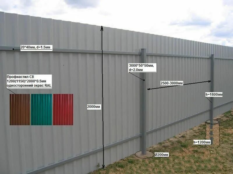 Какая профильная труба нужна для забора. Профлист с8 монтаж забора. Забор из профлиста с20. Монтаж профнастила с8 на забор. Профлист 1.5 метра высота листа.