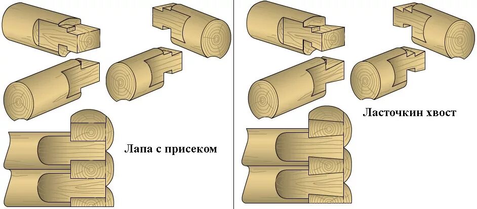 Варианты рубки бревна, бруса и лафета: углы, перерубы, продольное сращивание Нов