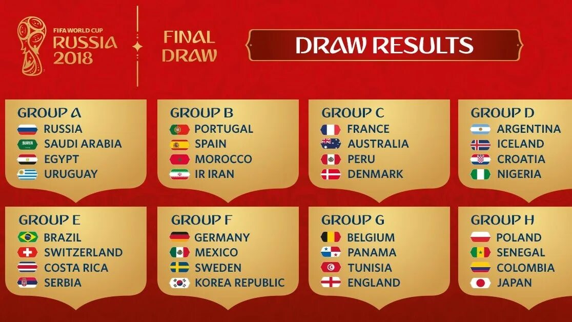 Группа России на ЧМ 2018. Жеребьевка группового этапа ЧМ 2018 по футболу-2018. Этап чемпионата 4