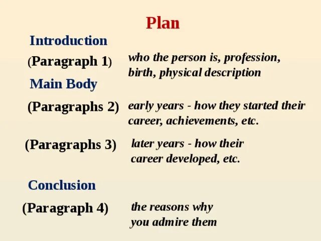 Paragraph Plan. Body paragraph. Developing paragraphs description.