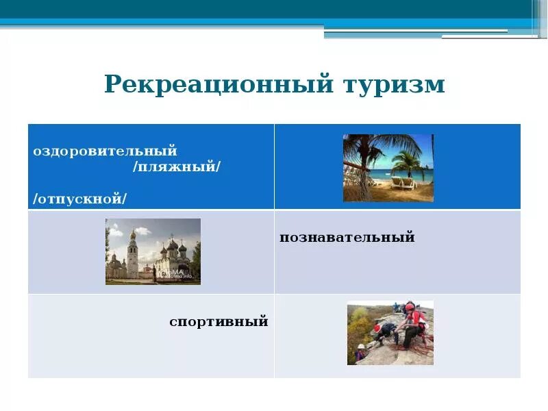 Виды рекреационного туризма. Спортивный туризм. Туристско-рекреационный потенциал это. Экологический туризм. Рекреационная система.