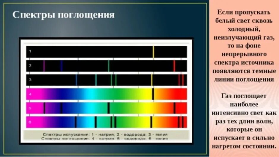 Линейчатый спектр излучения. Спектр поглощения стеклянного светофильтра зс7. Спектр излучения цезия. Спектр поглощения и спектр испускания. Спектры наблюдают с помощью