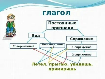 Постоянные морфологические признаки. Постоянные морфологические. Времени постоянные признаки. Времени постоянные признаки. Времени постоянные признаки.