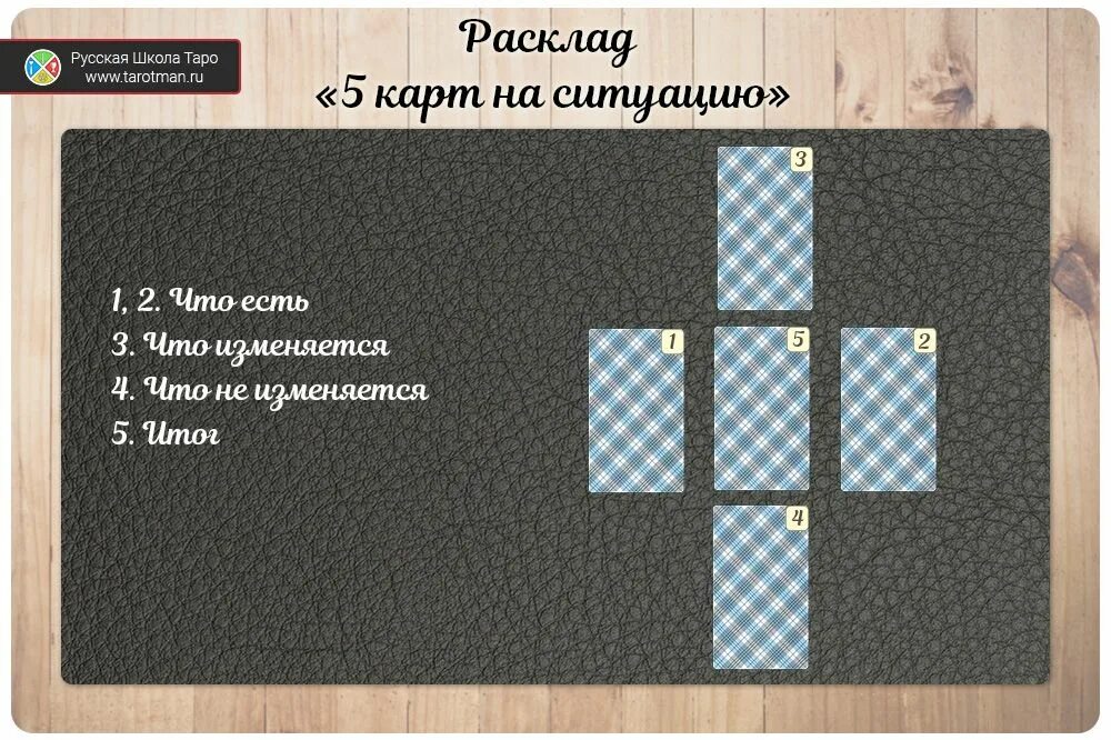 Расклад таро будут ли дети. Расклад на беременность. Расклады Таро. Расклад на беременность Таро. Расклад н абеременносит.