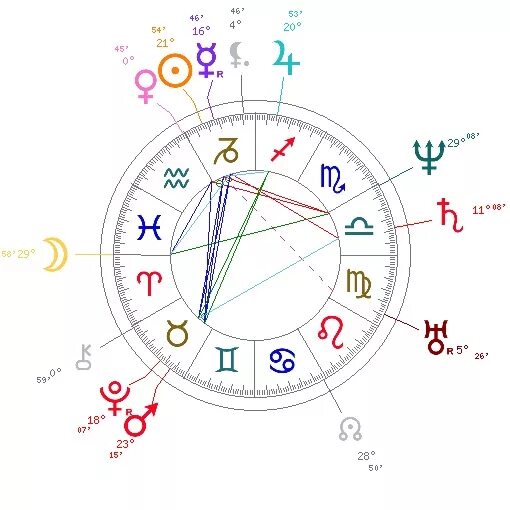 Соединение солнца с плутоном в домах. Плутон в овне. Плутон (планета). Синастрия плутон соединение солнца. Венера и марс планеты.