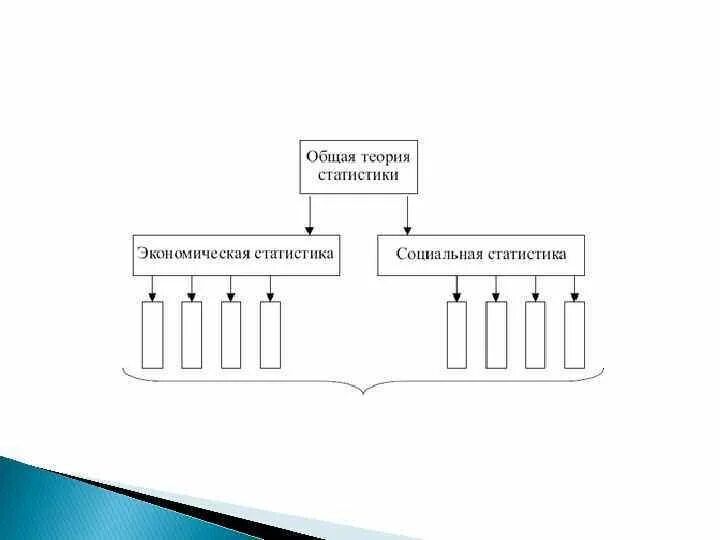 Решебник теория статистики. Общая теория статистики изучает. Статистика общая теория статистики. Общая теория статистики схема. Методы общей теории статистики.