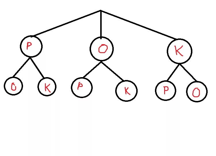 Построить дерево слова. Дерево возможностей. Что такое дерево возможностей в математике. Способ дерево возможностей. Дерево возможностей Петерсон.