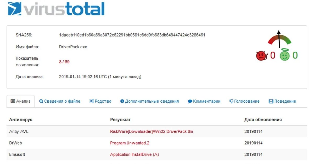 Not a virus heur downloader win32. Virustotal. Trojan-PSW. Дата обновления. Trojan.Heur!.02052023.