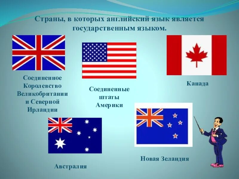 Страны изучаемого языка английский презентация. Ффлаг англгло говоряшиъх стран. Страны в которых говорят на английском языке. Какте стоаны говлрят на англ. Страны которые разговаривают на английском языке.