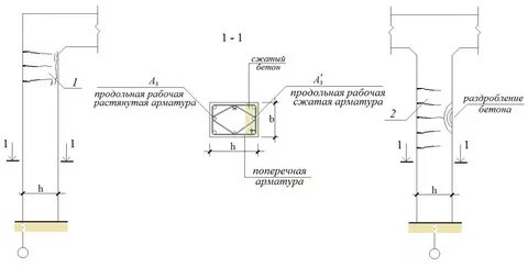 Растянутой арматуры