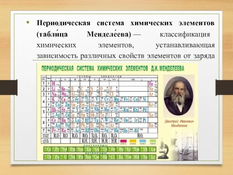 Описание периодической системы. Периодическая таблица химических элементов Менделеева таблица. Периодическая система элементов Менделеева 8 класс.