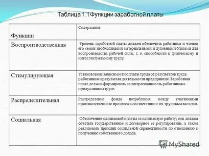 Функции заработная плата это