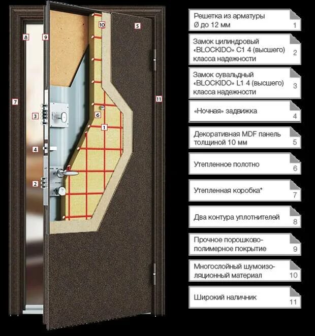 Торекс размеры. Размер проёма входной двери торекс. размеры дверей торекс. сейф двери. двери торекс высота коробки.