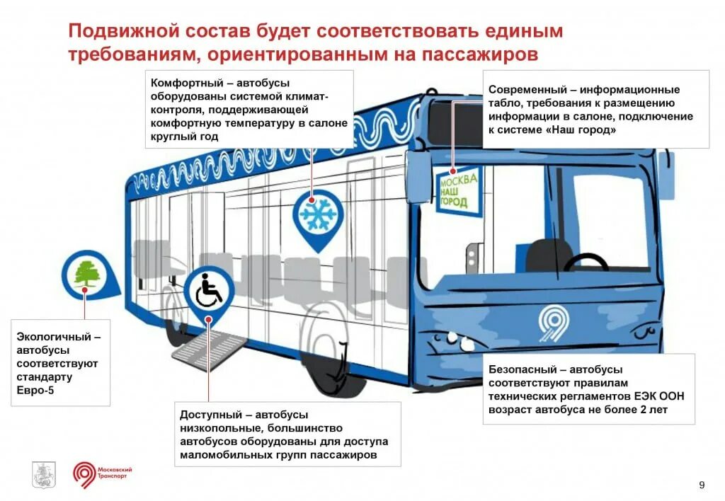 Безопасный городской транспорт. Оснащение автобуса для перевозки пассажиров. система общественного транспорта. обеспечение безопасности пассажирских перевозок. требования к автобусу.