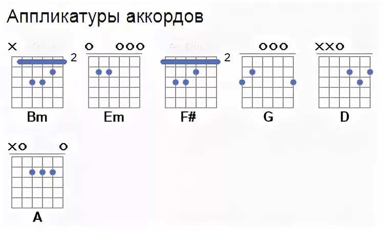 Аккорды обычной гитары
