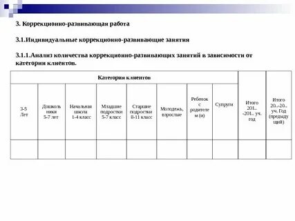 Программа коррекционно развивающие занятия психолога