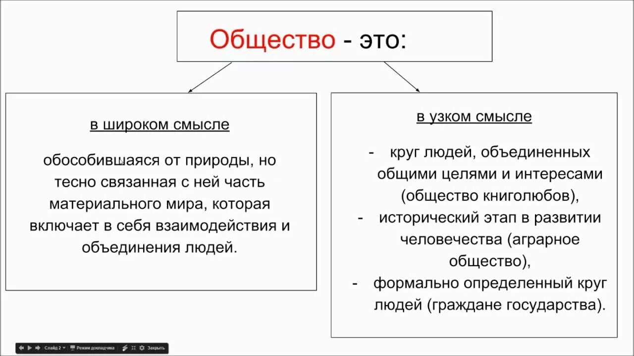 Огэ по обществознанию человек и общество. Общество это в обществознании ЕГЭ. ОГЭ Обществознание. Обществознание термины. Обществознание ЕГЭ теория.