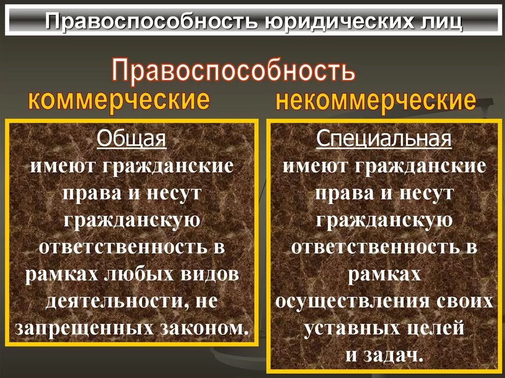 Правосубъектность юридического лица. Правоспособность. Правосубъектность юридического лица в гражданском праве. Правоспособность юрид лица.