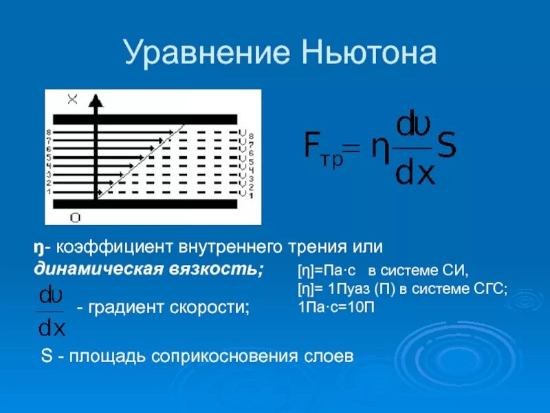 Коэффициент вязкого трения. Формула ньютона для вязкого трения. внутреннее трение уравнение ньютона. формула ньютона вязкость жидкости. движение вязкой жидкости. вязкость. уравнение ньютона.