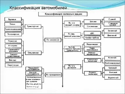 Рабочие органы транспортных машин