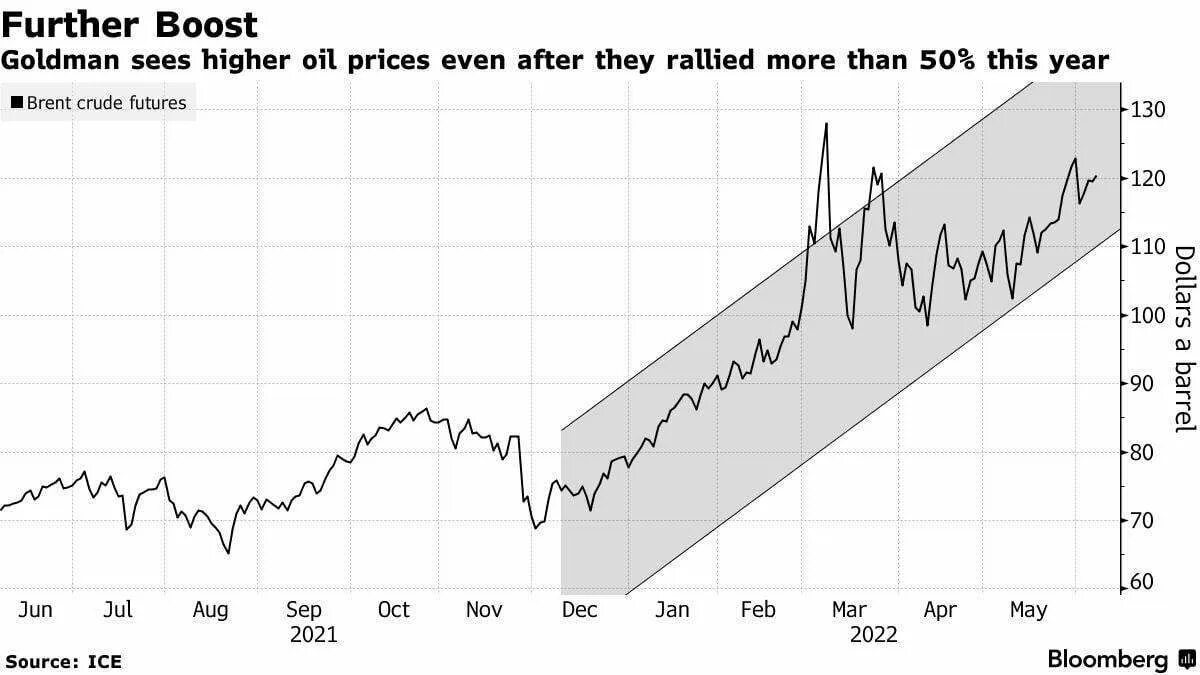 Барреля нефти марки brent. Мировая марка нефти brent (brent crude). brent oil price.