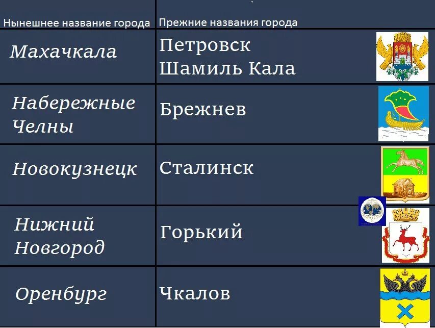 Советские названия городов. Старые названия советских городов. Города изменившие названия. Названия городов в СССР.