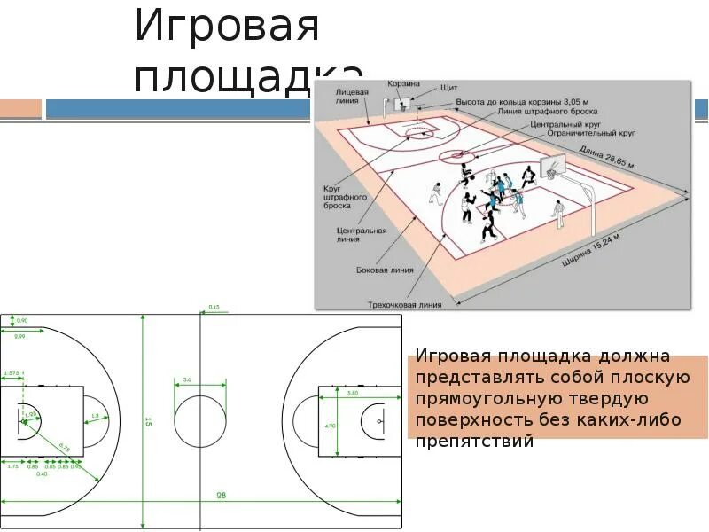 Сколько игроков на одной стороне площадке. Разметка баскетбольной площадки. Баскетбольная площадка схема с подписями. Площадка для баскетбола доклад. Ориентация спортивных площадок по сторонам света.