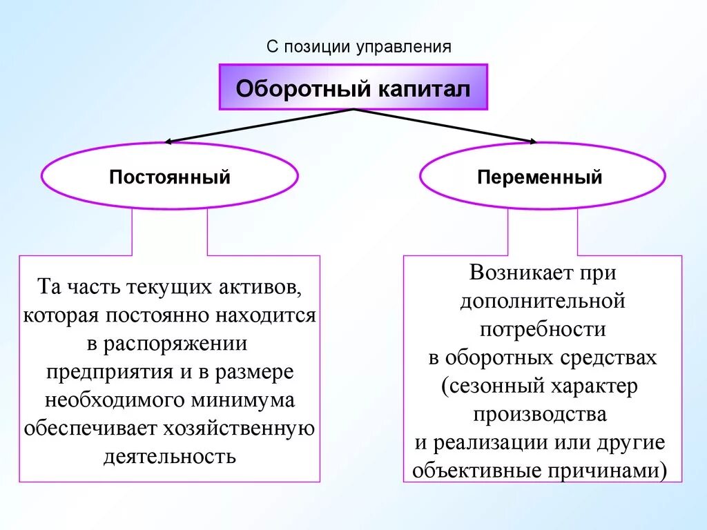 Постоянный и переменный капитал. Постоянный оборотный капитал это. Постоянный и переменный оборотный капитал. Постоянный капитал и переменный капитал. Оборотных активов и оборотного капитала организаций