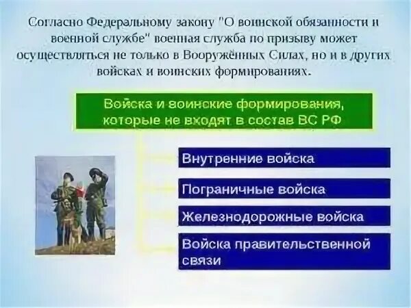 Закон о воинской службе