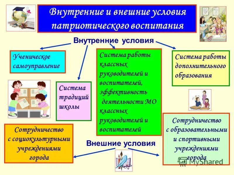 факторы движущие силы развития. внутренние факторы развития личности в педагогике. воспитанность внутренняя и внешняя. духовные цели примеры. внешнее и внутреннее воспитание.