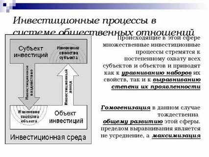 Участники инвестиционного процесса