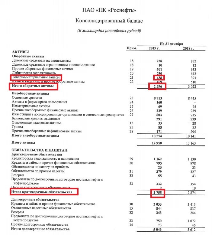 Финансовый отчет тест. Роснефть баланс за 2018 год. Роснефть бух баланс. Агрегированный баланс Роснефть. Роснефть Бухгалтерия.