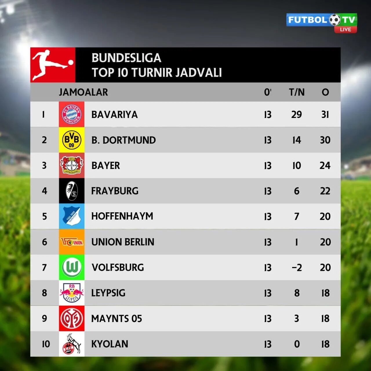 Bundesliga turnir jadvali. ЕЧЛ турнир жадвали. Ro`yxat. Йилномаси жадвали. Бундеслига расписание результаты матчей 2023 2024 турнирная