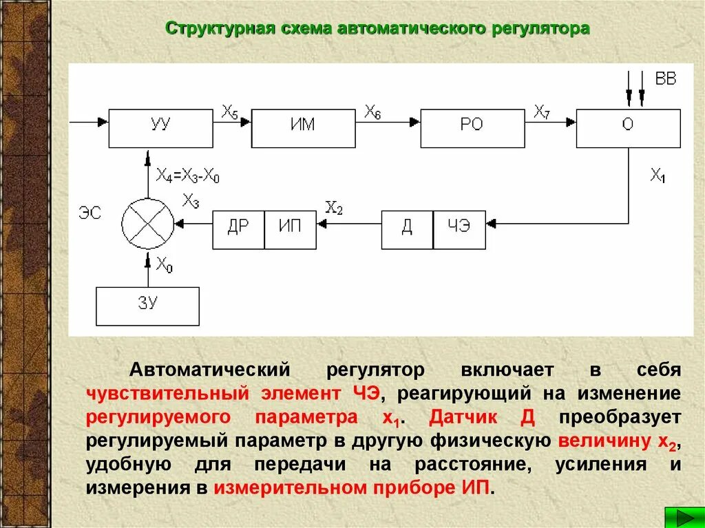 Структурная схема автоматической системы регулирования. Структурная схема системы регулирования. структурная схема системы автоматического регулирования. структурная схема авторегулятора. структурная схема автоматического регулятора.