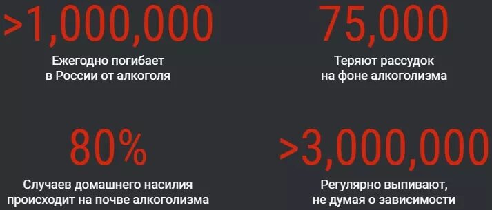 Сколько в среднем в день умирает людей. Количество погибших от алкоголизма.