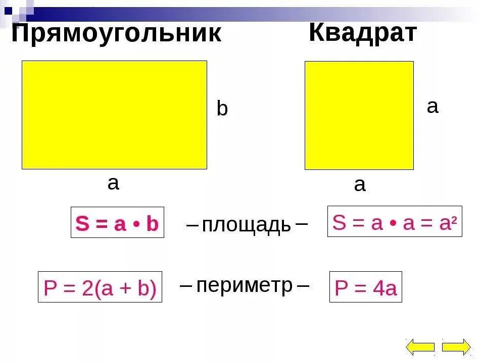 Как решать площадь и периметр прямоугольника. Формулы нахождения периметра квадрата и прямоугольника. площадь и периметр квадрата формула. форма нахождения площади и периметра квадрата. формулы площади и периметра квадрата и прямоугольника.