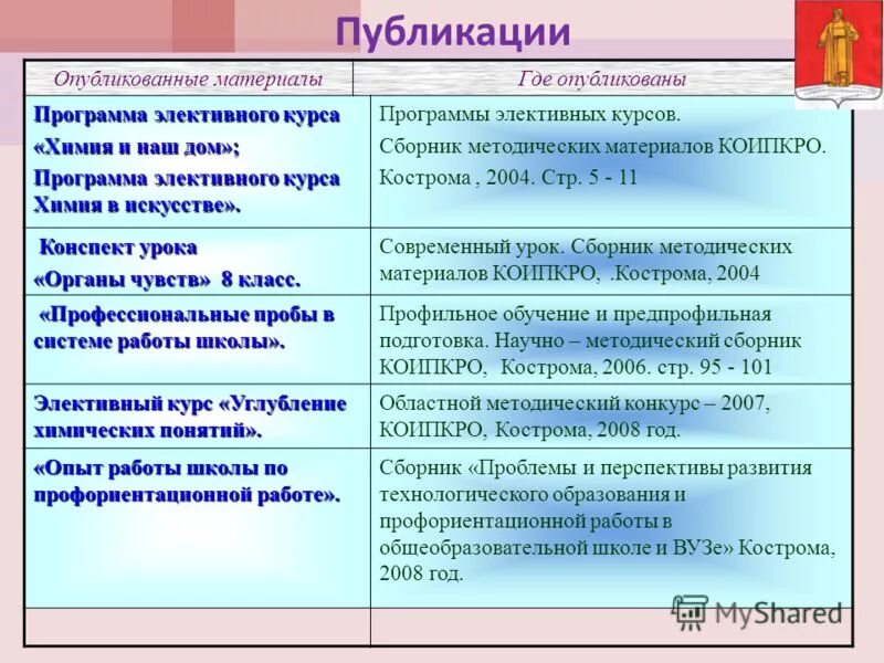 Программа элективных курсов химия. Программа элективных курсов химия