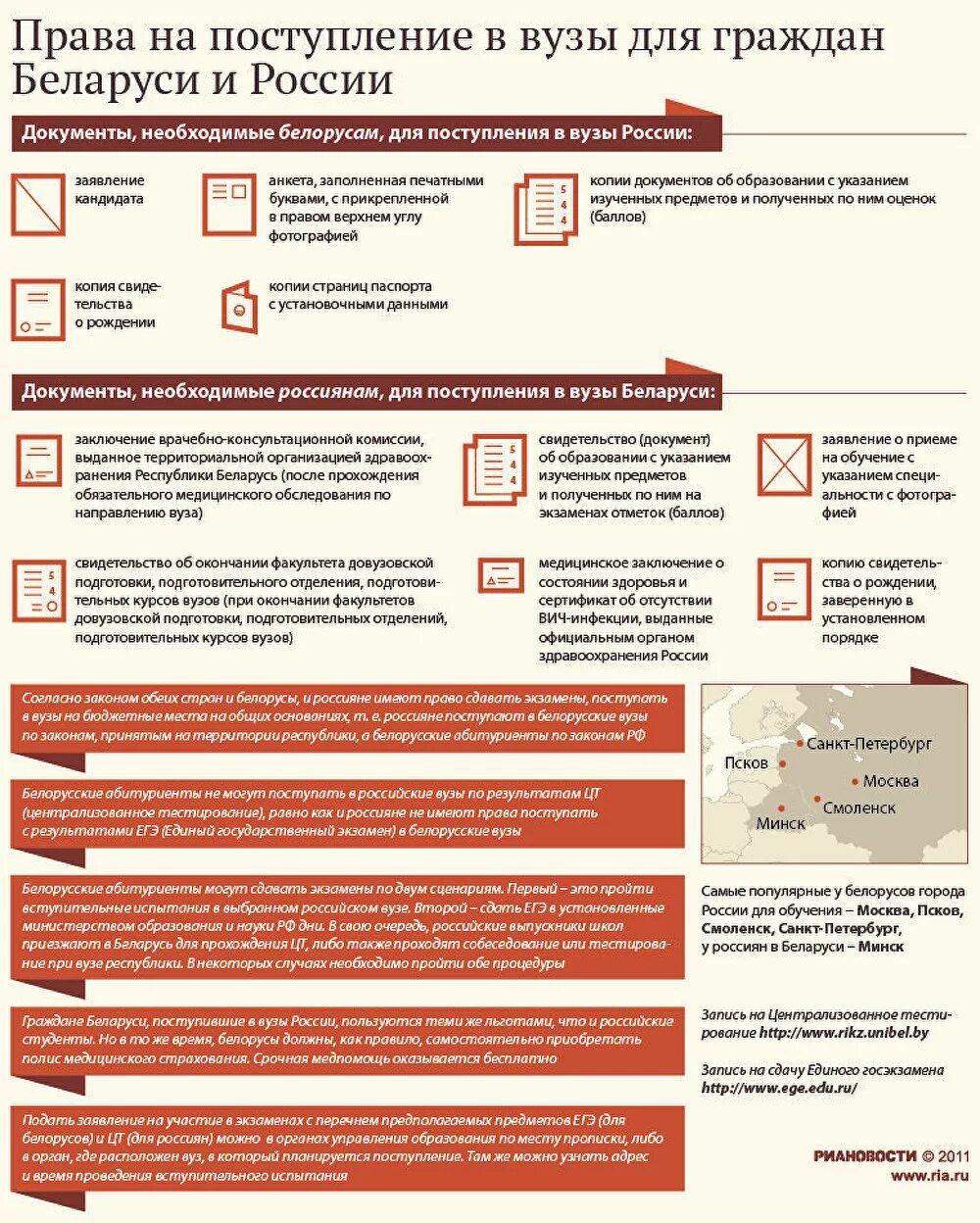 Вузы белоруссии для россиян. Документы для поступления. Документы в университет. Поступление в вуз. Документы необходимые для поступления в вуз.