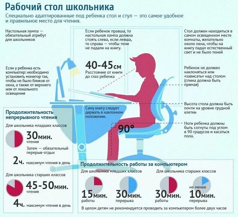 Полезно с точки зрения. Высота рабочего стола для школьника. Правила рабочего места школьника. Правильная высота стола для школьника. Расстояние от книги до глаз при чтении.