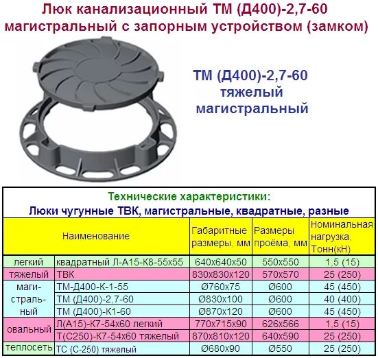 Вес канализационного люка чугунного. Люк канализационный чугунный д400 вес. Вес чугунной крышки канализационного люка. Масса люка