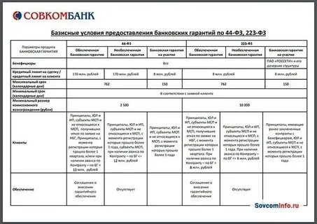 П 3 срок