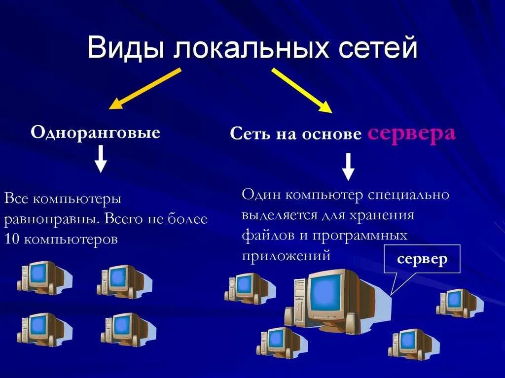 На 2 два основных типа