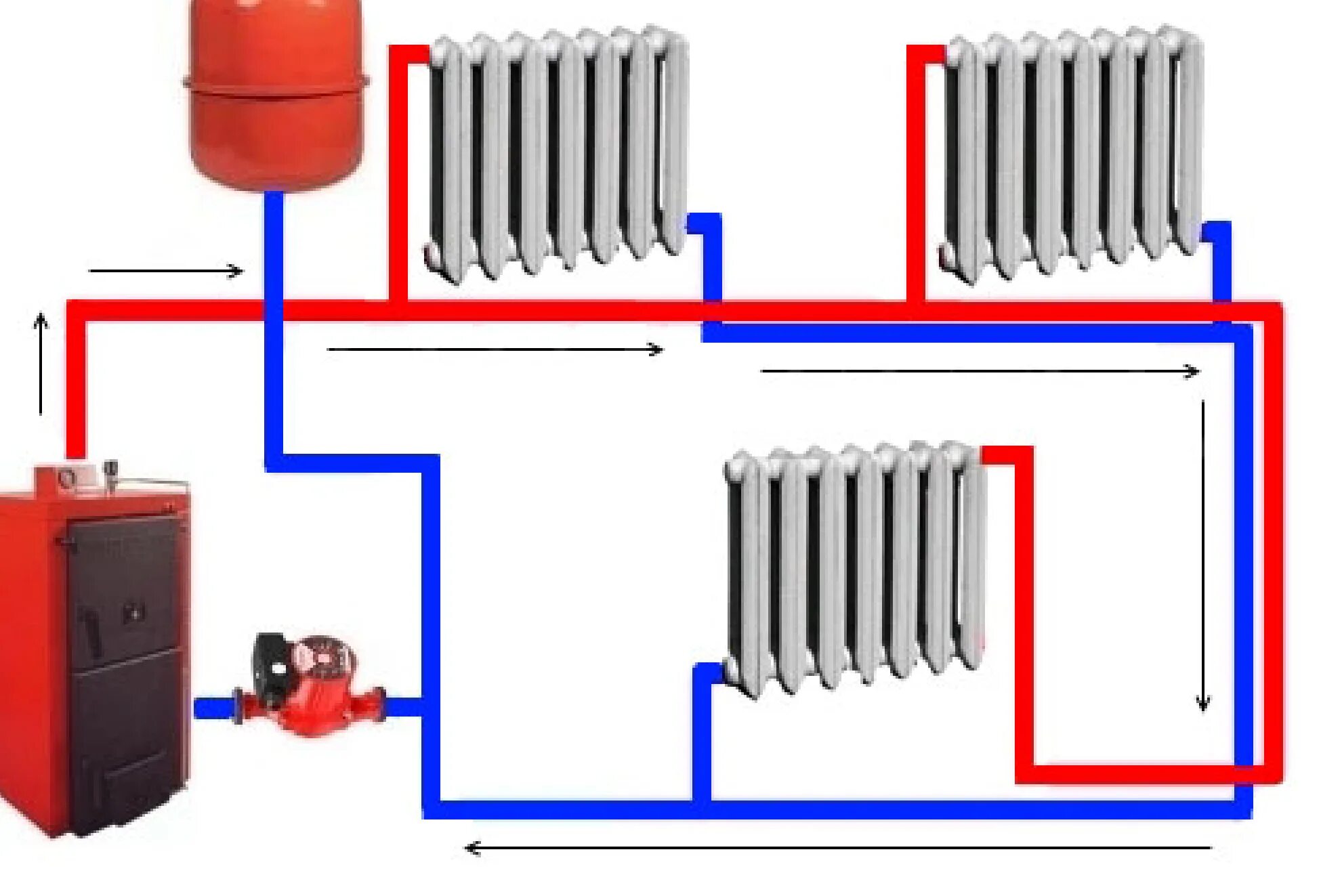 Отопление где обратка. Схема системы отопления водяного отопления. Схема системы водяного отопления в частном доме. Однотрубная система отопления с принудительной циркуляцией. Двухтрубная система отопления с естественной циркуляцией.