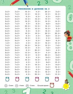 Картинки Таблица умножения и деления 3 класс (39 шт.) - #4120