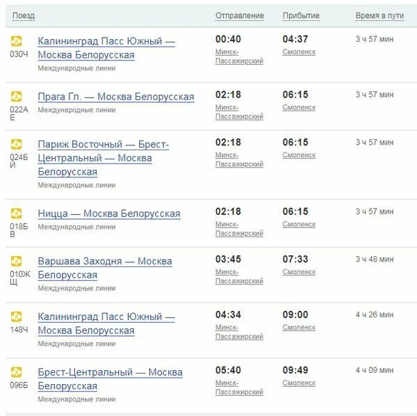 Есть ли поезд смоленск. Расписание поездов Минск Смоленск. Поезд Смоленск Минск. Расписание поездов Смоленск. Минск Смоленск расписание.