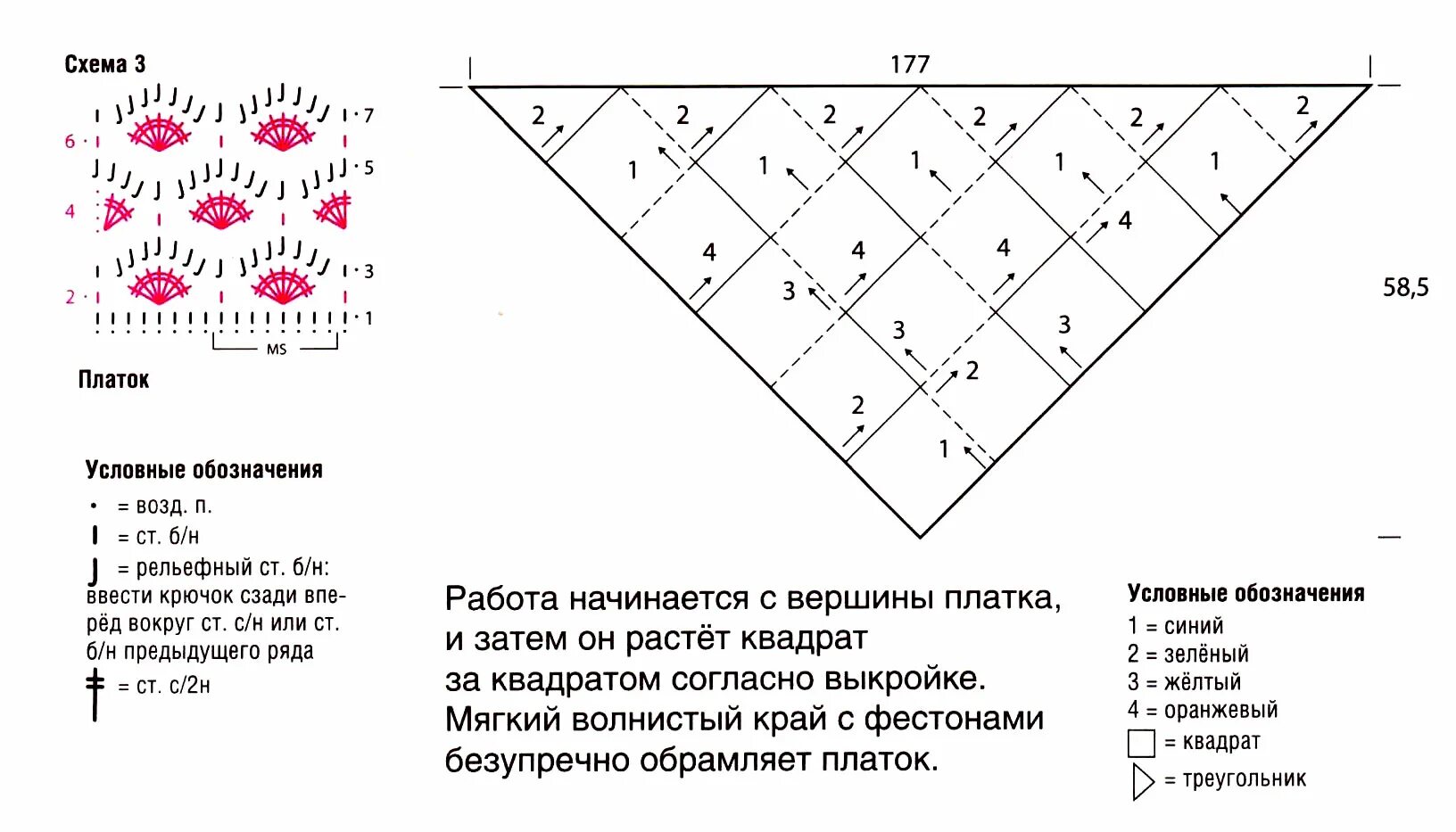 Маркировка платков. Вязание бактуса крючком схемы и описание. Вязание шали крючком схемы и описание для начинающих. Схемы вязания бактуса шали косынки.