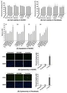 Enhanced Antifibrinolytic Efficacy of a Plasmin-Specific Kunitz-Inhibitor (60-Re